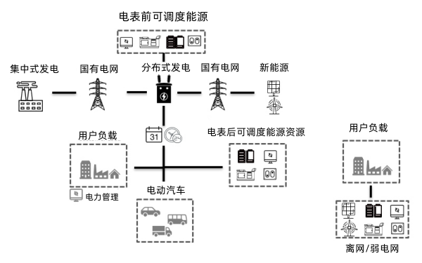 分布式發(fā)電系統(tǒng)解決方案.png