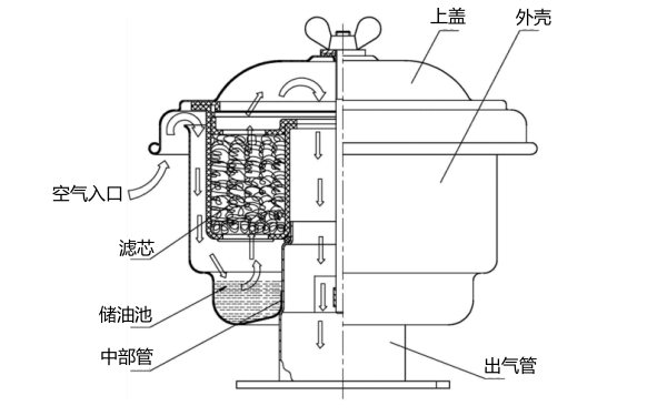 小型國產(chǎn)柴油機(jī)空氣濾清器結(jié)構(gòu)圖.png