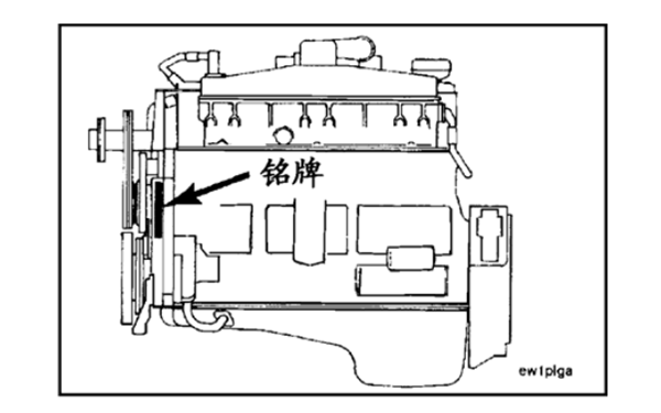 NTA855系列康明斯發(fā)動(dòng)機(jī)銘牌位置圖.png