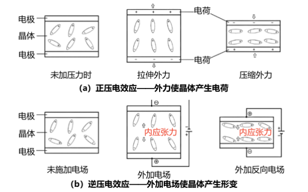 電控柴油機噴油器壓電效應.png