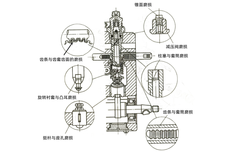 柱塞式噴油器磨損圖-康明斯柴油發(fā)電機組.png