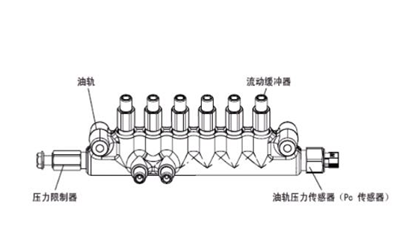 高壓共軌燃油系統(tǒng)故障-康明斯發(fā)電機組.png