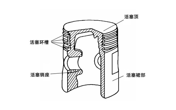 活塞結(jié)構(gòu)組成圖.png