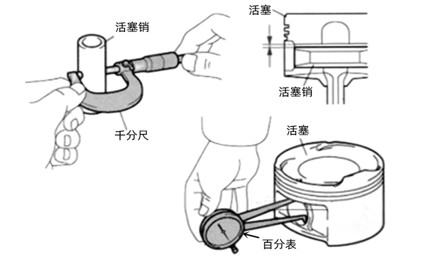 活塞銷的測量-柴油發(fā)電機(jī)組.png