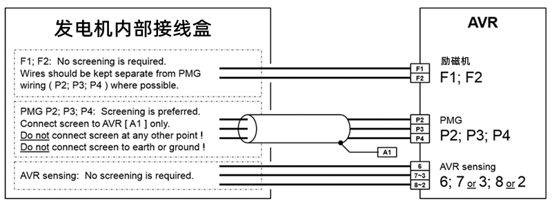 AVR調(diào)壓板內(nèi)部接線圖-柴油發(fā)電機(jī)組.png