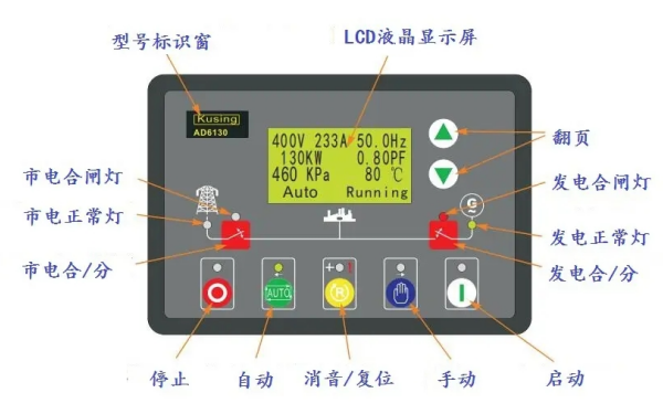 發(fā)電機(jī)組科邁控制器面板按鈕圖解.png