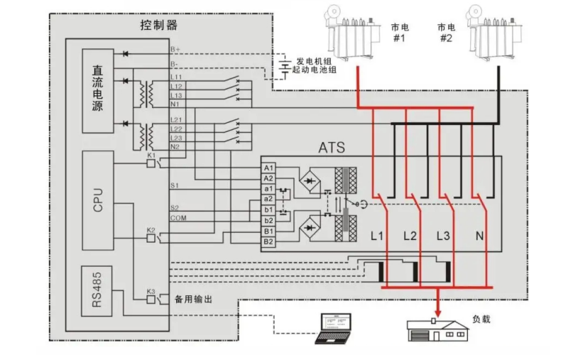 市發(fā)電ATS轉(zhuǎn)換系統(tǒng)電路圖-柴油發(fā)電機(jī)組.png