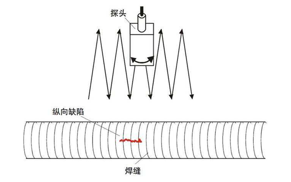 磁力探傷示意圖-柴油發(fā)電機組.png