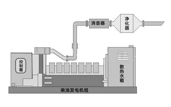 柴油發(fā)電機(jī)組顆粒捕集器安裝示意圖.png