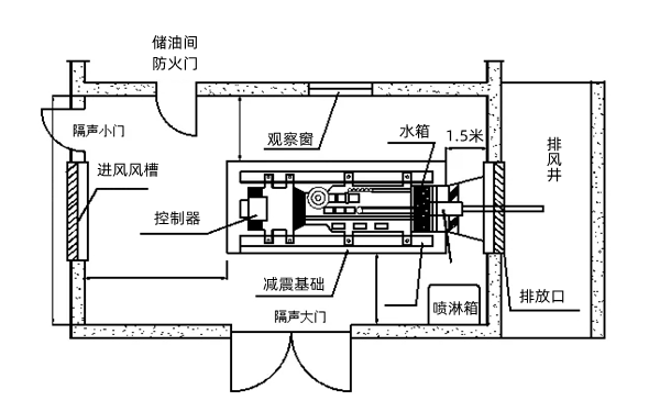 柴發(fā)機(jī)房防火門布置圖-柴油發(fā)電機(jī)組.png