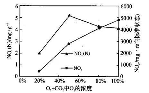 過(guò)量空氣系數(shù)燃料性質(zhì)-柴油發(fā)電機(jī)組.png