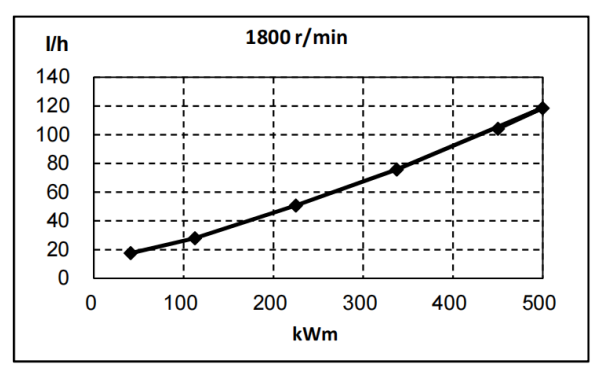 QSZ13-G3東風(fēng)康明斯發(fā)動(dòng)機(jī)燃油消耗率曲線（60HZ）.png