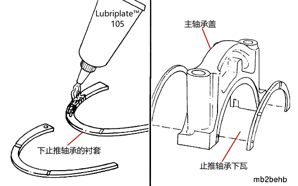 止推軸承的潤滑和安裝間隙.png