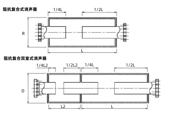 柴油發(fā)電機(jī)組阻抗式消聲器結(jié)構(gòu)圖.png