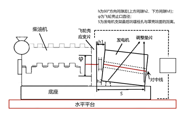 發(fā)電機(jī)對(duì)準(zhǔn)找正示意圖.png