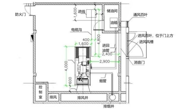 發(fā)電機房平面布置圖.png