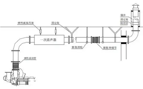 排煙管道走向安裝圖-柴油發(fā)電機(jī)組.png