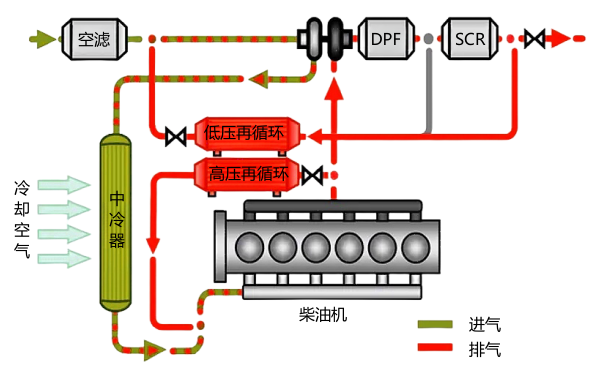 柴油機進排氣系統(tǒng)路徑原理圖.png