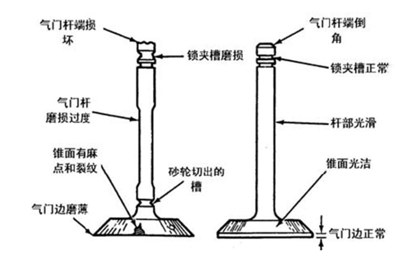 氣門(mén)磨損對(duì)比-柴油發(fā)電機(jī)組.png