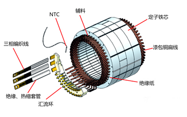 發(fā)電機(jī)定子結(jié)構(gòu)示意圖.png