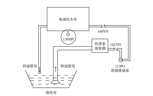 預(yù)潤滑油系統(tǒng)原理圖-柴油發(fā)電機組.png