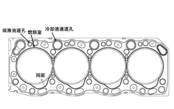 氣缸墊結(jié)構(gòu)圖-柴油發(fā)電機(jī)組.png