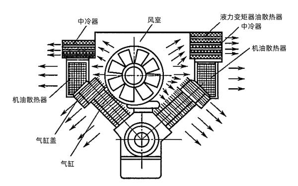 道依茨BF8L413F柴油機冷卻系統(tǒng)側(cè)視圖.png