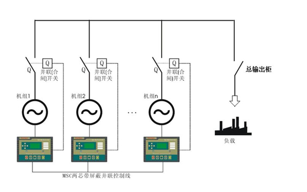 并機(jī)系統(tǒng)圖-康明斯柴油發(fā)電機(jī)組.png