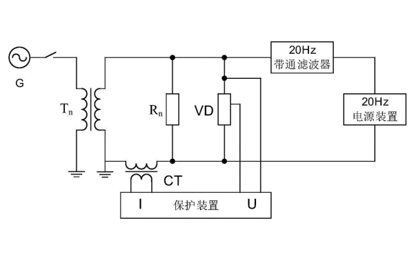 發(fā)電機(jī)零序電壓和三次諧波雙頻式定子接地保護(hù).png