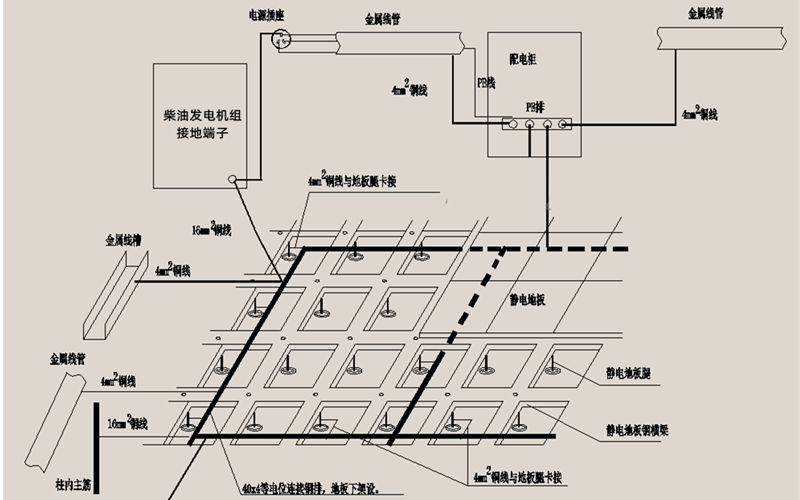 發(fā)電機房接地系統(tǒng)示意圖.png