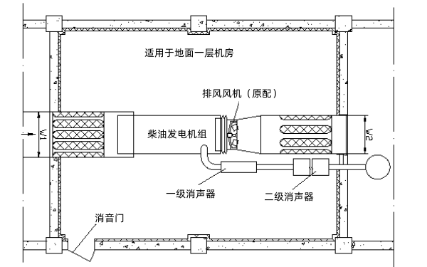 發(fā)電機房降噪設(shè)備平面布置圖.png