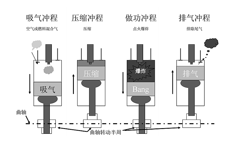 柴油發(fā)動(dòng)機(jī)工作原理圖.png