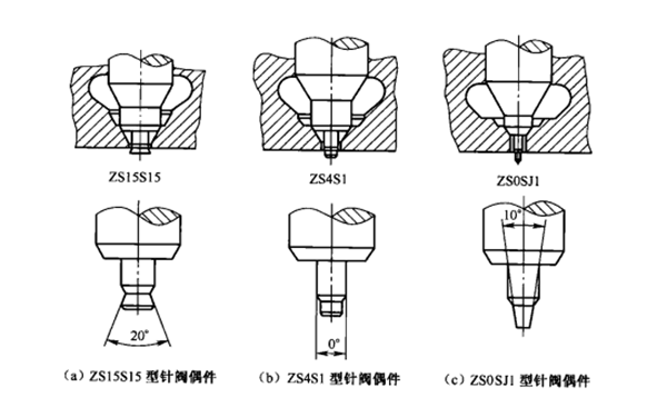 軸針式噴油器-柴油發(fā)電機(jī)組.png