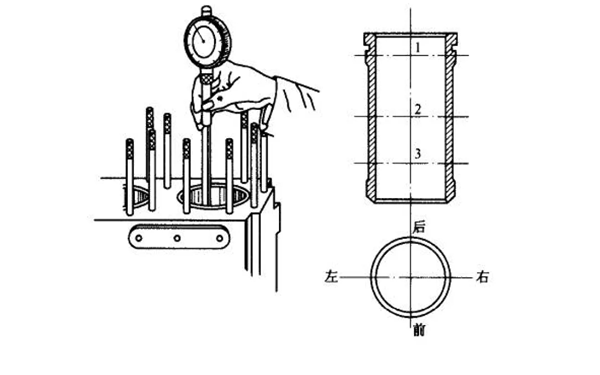 氣缸橢圓度和圓錐度的測量-柴油發(fā)電機組.png