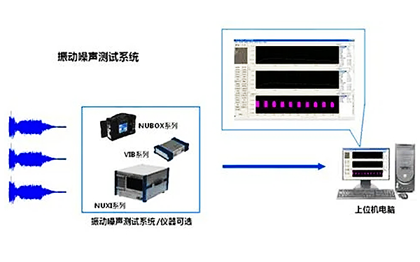 柴油發(fā)電機(jī)組振動(dòng)噪聲測(cè)量?jī)x.png