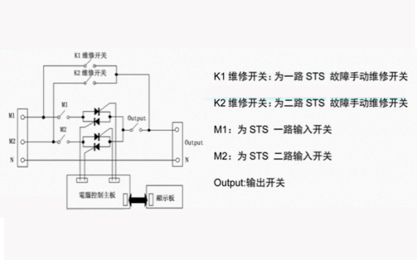 柴油發(fā)電機(jī)STS開(kāi)關(guān)原理圖.png