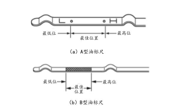 柴油發(fā)動機(jī)潤滑油油位檢查.png