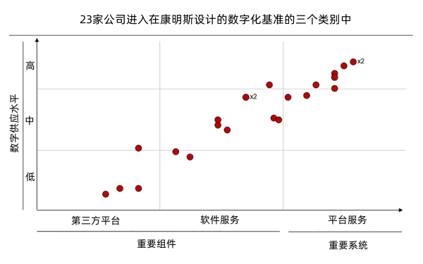 柴油發(fā)電機數(shù)字化開發(fā)步驟.png