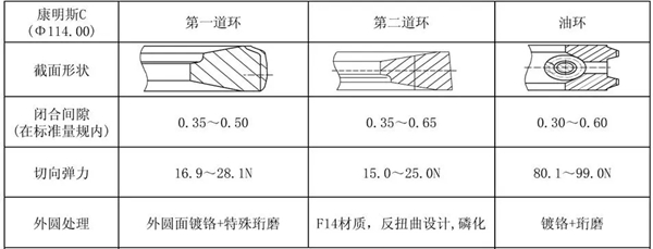 康明斯發(fā)動機活塞環(huán)維修參數(shù)要求.jpg