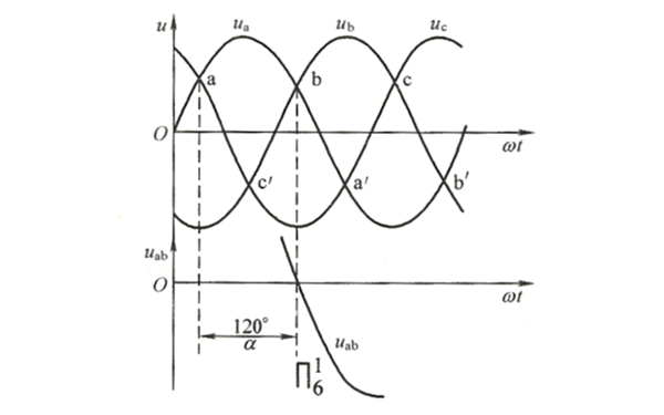 發(fā)電機(jī)三相全控橋逆變波形圖.png