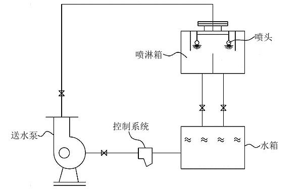 柴油發(fā)電機組尾氣凈化系統(tǒng).png