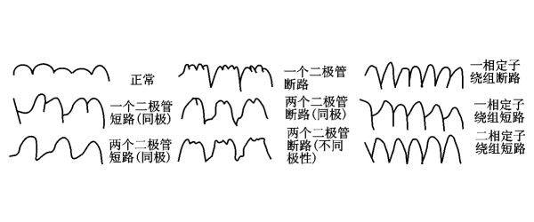 交流發(fā)電機(jī)故障波形檢查.png