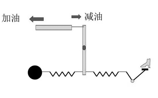 全速調(diào)速器原理圖-柴油發(fā)電機(jī)組.png