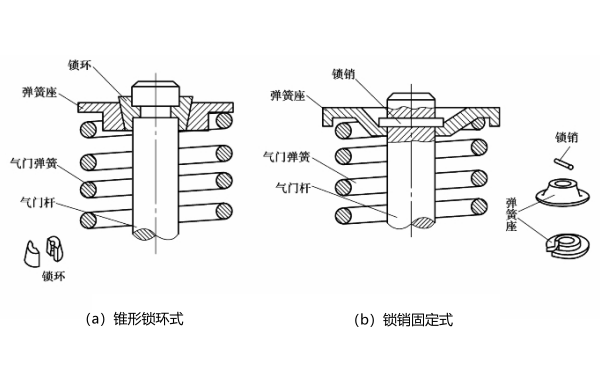 氣門彈簧的固定形式示意圖.png