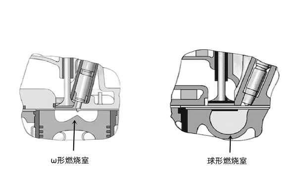 ω形和球形燃燒室-柴油發(fā)動機(jī).png