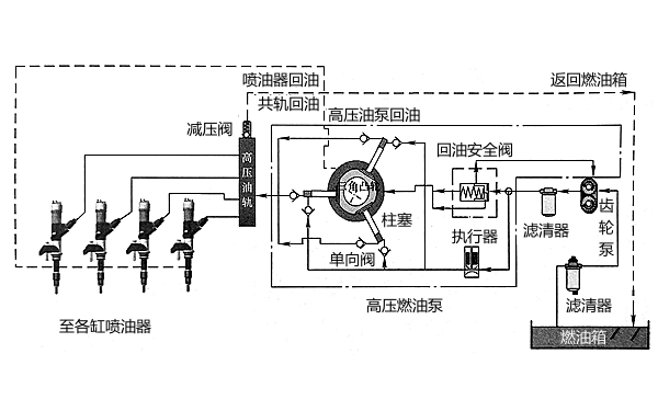 柴油機(jī)高壓共軌燃油系統(tǒng)結(jié)構(gòu)圖.png