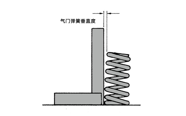 氣門彈簧垂直度示意圖-柴油發(fā)電機(jī)組.png