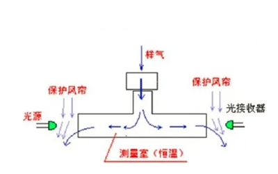 消光煙度計(jì)結(jié)構(gòu)圖.webp.png