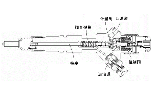 噴油器總成結(jié)構(gòu)圖.png