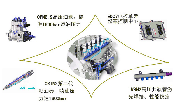 電控高壓共軌系統(tǒng)的基本構成.png